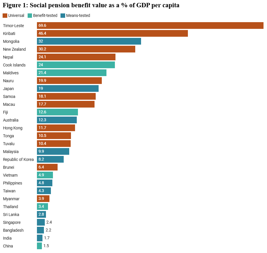 Chart_Devpolicy.width-1920