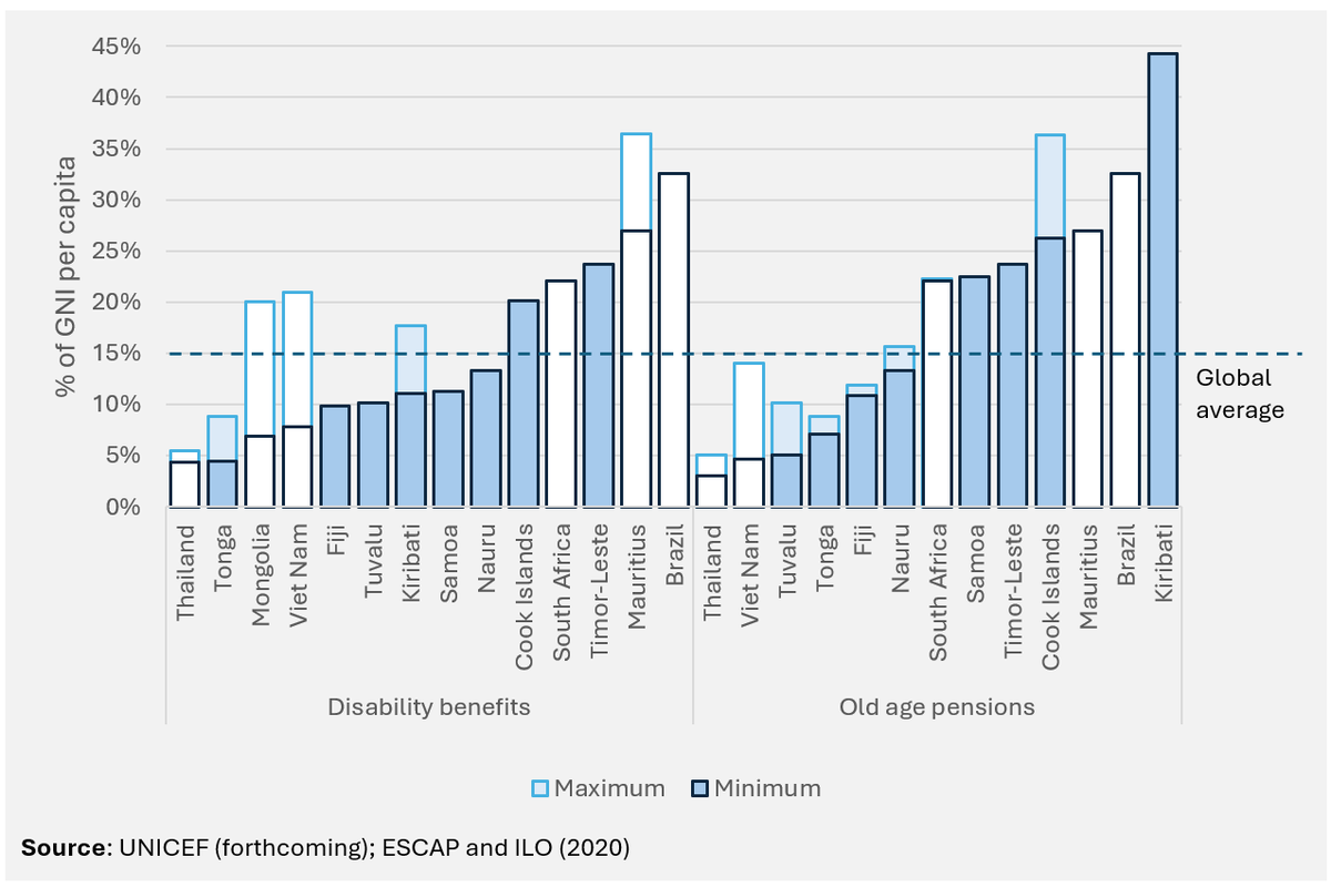 Figure_1_AfaNyZE._Benefit_levels_of_disability__old_a.width-1920