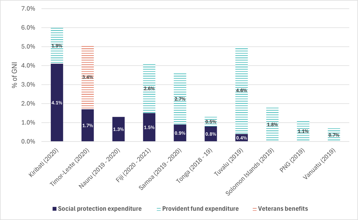 Figure_1_Expenditure_on_social_protection_as__QDbXBlu.width-1920