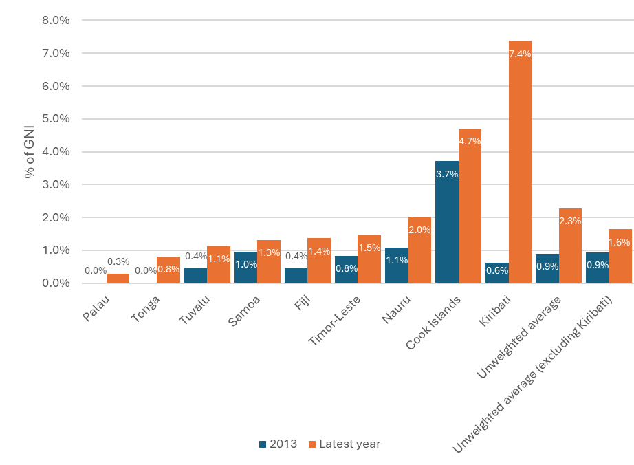 Figure_1_Social_assistance_expenditure_L53Htu8.width-1920