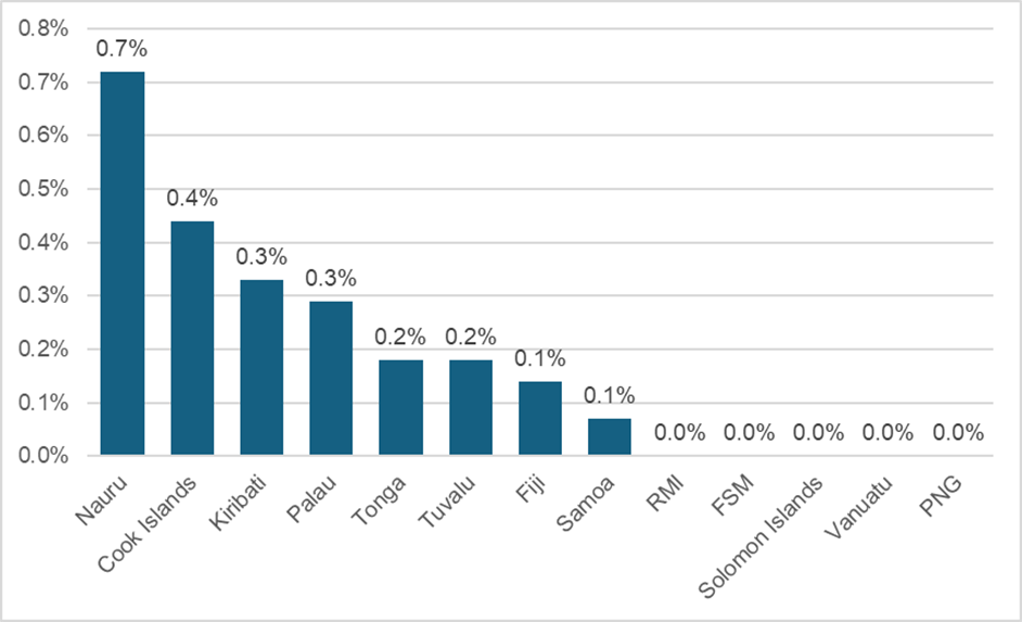Graph_Expenditure_on_disability_benefit_progr_J4jpqA7.width-1920